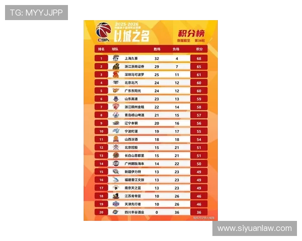 全运会篮球积分榜更新上海队以81分稳居第一名